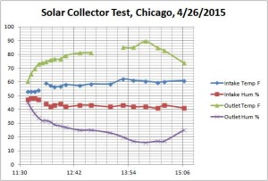 Solar test graph